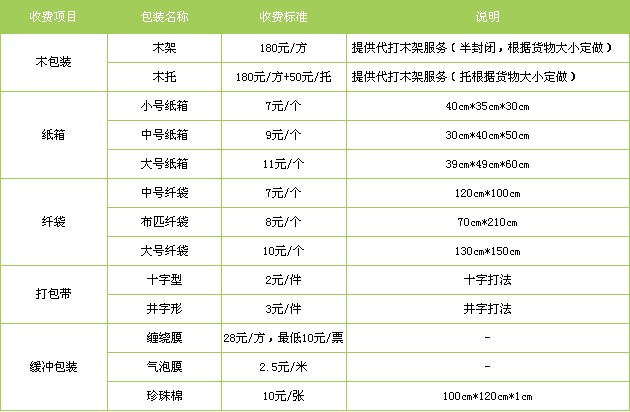 深圳到鄂爾多斯貨運